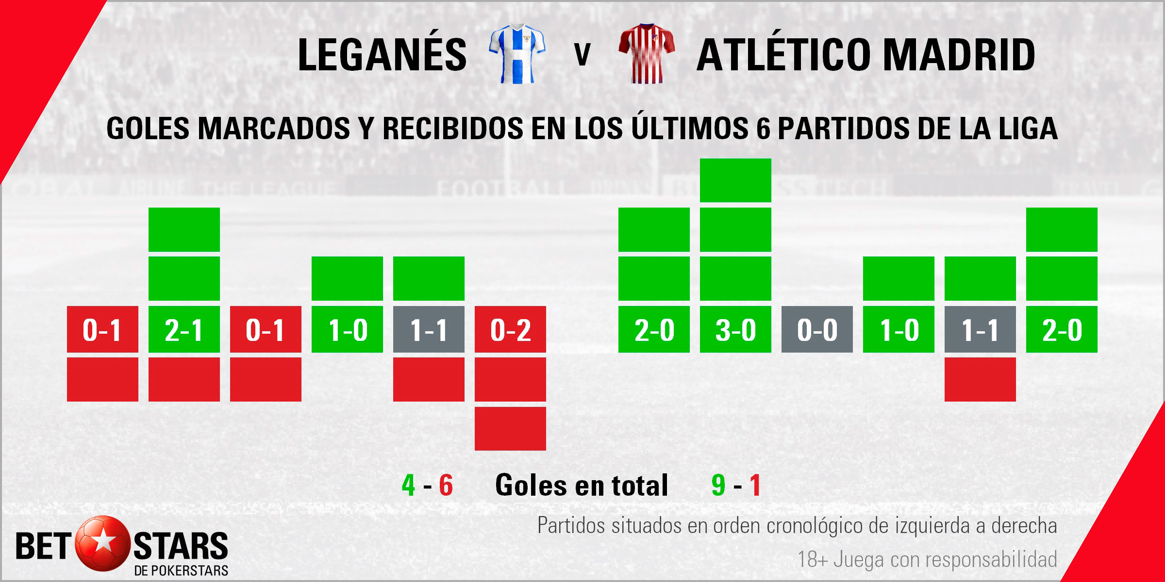 Betstars Leganes vs Atletico de Madrid 03 Betstars, Leganes vs Atletico de Madrid, pronosticos deportivos, LaLiga, apuestas LaLiga, pronosticos LaLiga, apuestas fútbol, pronosticos fútbol, leganes vs atletico madrid pronosticos apuestas,